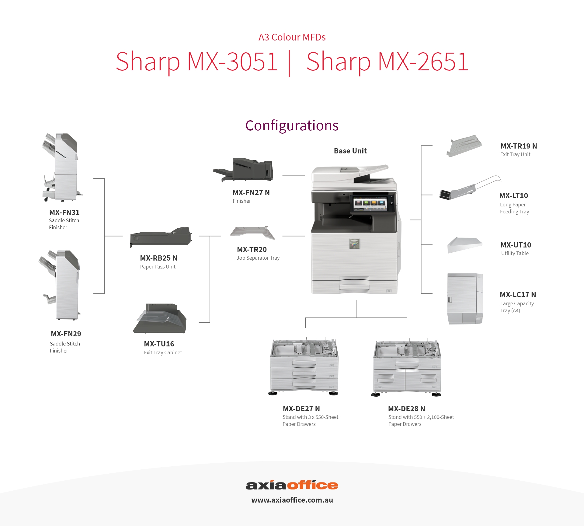Axia Office brings the award-winning advantage of Sharp MX-2651 for small & mid-sized businesses